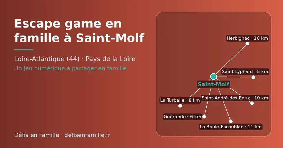 Carte schématique : Saint-Molf et les communes voisines présentées sur ce site (Saint-Lyphard, Guérande, La Turballe, Saint-André-des-Eaux, Herbignac, La Baule-Escoublac)