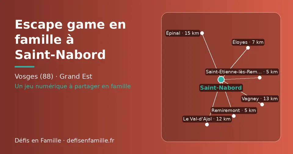 Carte schématique : Saint-Nabord et les communes voisines présentées sur ce site (Remiremont, Saint-Étienne-lès-Remiremont, Éloyes, Le Val-d’Ajol, Vagney, Épinal)