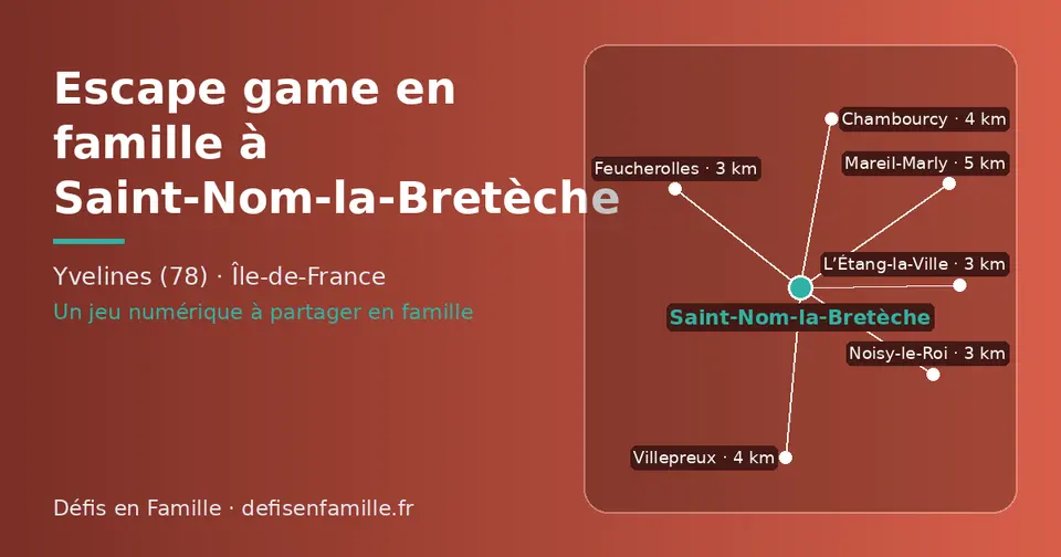 Carte schématique : Saint-Nom-la-Bretèche et les communes voisines présentées sur ce site (Feucherolles, L’Étang-la-Ville, Noisy-le-Roi, Villepreux, Chambourcy, Mareil-Marly)