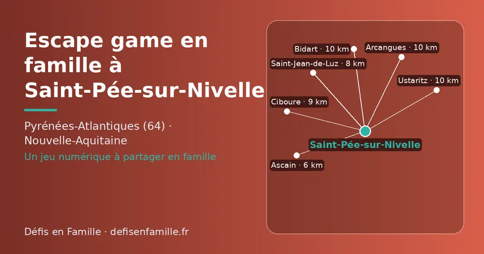 Carte schématique : Saint-Pée-sur-Nivelle et les communes voisines présentées sur ce site (Ascain, Saint-Jean-de-Luz, Ciboure, Ustaritz, Arcangues, Bidart)