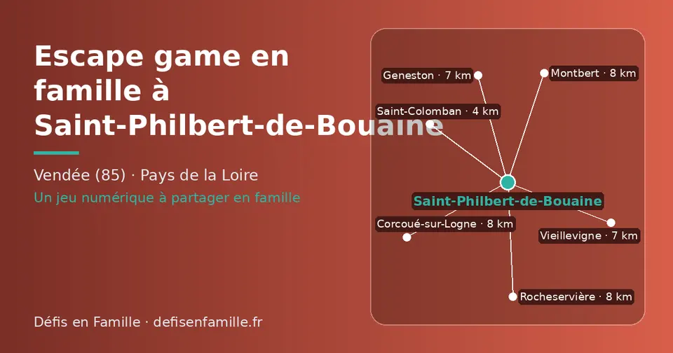 Carte schématique : Saint-Philbert-de-Bouaine et les communes voisines présentées sur ce site (Saint-Colomban, Vieillevigne, Geneston, Rocheservière, Corcoué-sur-Logne, Montbert)