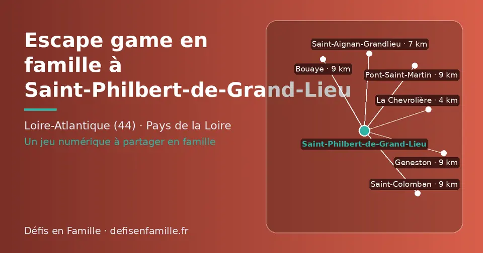 Carte schématique : Saint-Philbert-de-Grand-Lieu et les communes voisines présentées sur ce site (La Chevrolière, Saint-Aignan-Grandlieu, Pont-Saint-Martin, Geneston, Bouaye, Saint-Colomban)