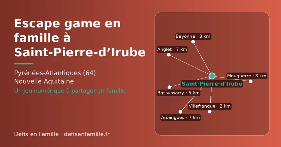 Carte schématique : Saint-Pierre-d’Irube et les communes voisines présentées sur ce site (Villefranque, Bayonne, Mouguerre, Bassussarry, Arcangues, Anglet)