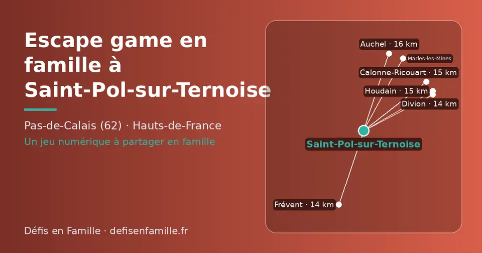 Carte schématique : Saint-Pol-sur-Ternoise et les communes voisines présentées sur ce site (Frévent, Divion, Calonne-Ricouart, Houdain, Auchel, Marles-les-Mines)