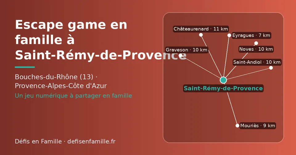 Carte schématique : Saint-Rémy-de-Provence et les communes voisines présentées sur ce site (Eyragues, Mouriès, Noves, Graveson, Saint-Andiol, Châteaurenard)