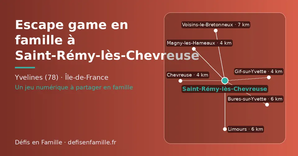 Carte schématique : Saint-Rémy-lès-Chevreuse et les communes voisines présentées sur ce site (Chevreuse, Gif-sur-Yvette, Magny-les-Hameaux, Bures-sur-Yvette, Limours, Voisins-le-Bretonneux)