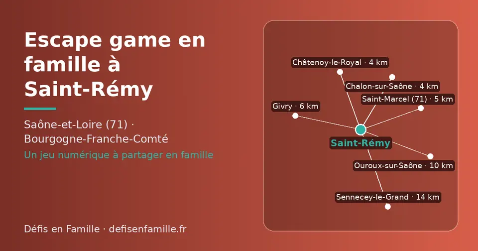 Carte schématique : Saint-Rémy et les communes voisines présentées sur ce site (Châtenoy-le-Royal, Chalon-sur-Saône, Saint-Marcel (71), Givry, Ouroux-sur-Saône, Sennecey-le-Grand)