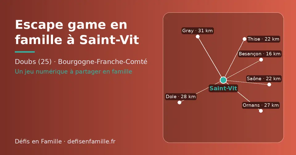 Carte schématique : Saint-Vit et les communes voisines présentées sur ce site (Besançon, Saône, Thise, Ornans, Dole, Gray)