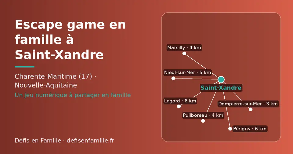 Carte schématique : Saint-Xandre et les communes voisines présentées sur ce site (Dompierre-sur-Mer, Puilboreau, Marsilly, Nieul-sur-Mer, Lagord, Périgny)