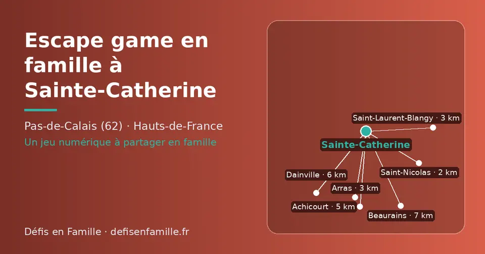 Carte schématique : Sainte-Catherine et les communes voisines présentées sur ce site (Saint-Nicolas, Arras, Saint-Laurent-Blangy, Achicourt, Dainville, Beaurains)
