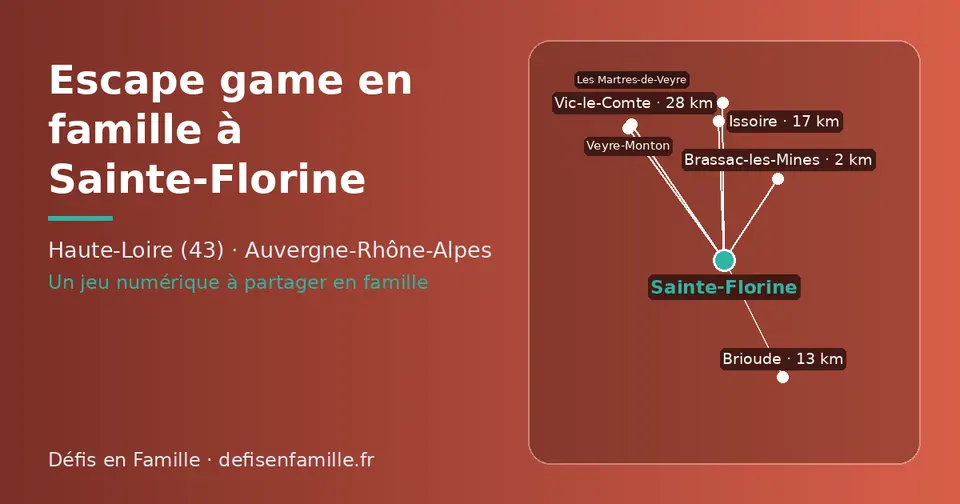 Carte schématique : Sainte-Florine et les communes voisines présentées sur ce site (Brassac-les-Mines, Brioude, Issoire, Vic-le-Comte, Veyre-Monton, Les Martres-de-Veyre)