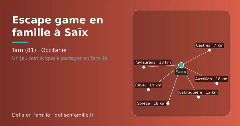 Carte schématique : Saïx et les communes voisines présentées sur ce site (Castres, Labruguière, Puylaurens, Sorèze, Aussillon, Revel)
