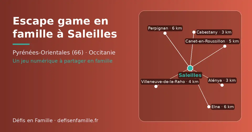 Carte schématique : Saleilles et les communes voisines présentées sur ce site (Cabestany, Alénya, Villeneuve-de-la-Raho, Canet-en-Roussillon, Elne, Perpignan)