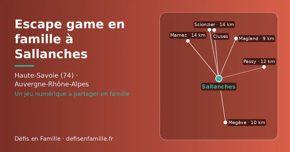Carte schématique : Sallanches et les communes voisines présentées sur ce site (Magland, Megève, Passy, Scionzier, Marnaz, Cluses)