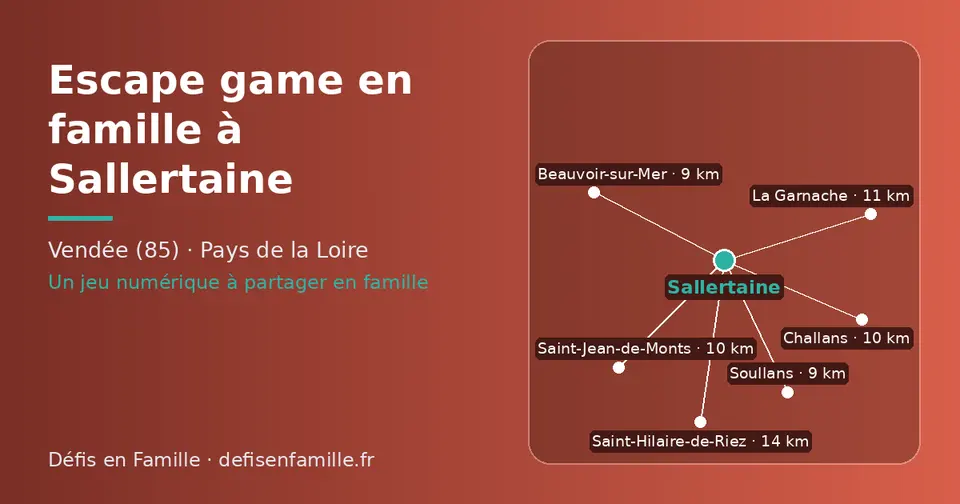 Carte schématique : Sallertaine et les communes voisines présentées sur ce site (Beauvoir-sur-Mer, Soullans, Challans, Saint-Jean-de-Monts, La Garnache, Saint-Hilaire-de-Riez)