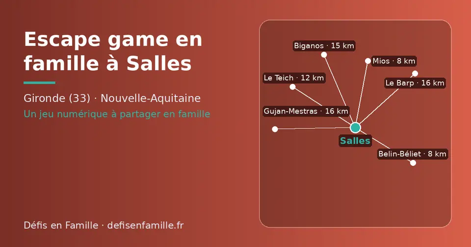 Carte schématique : Salles et les communes voisines présentées sur ce site (Mios, Belin-Béliet, Le Teich, Biganos, Le Barp, Gujan-Mestras)