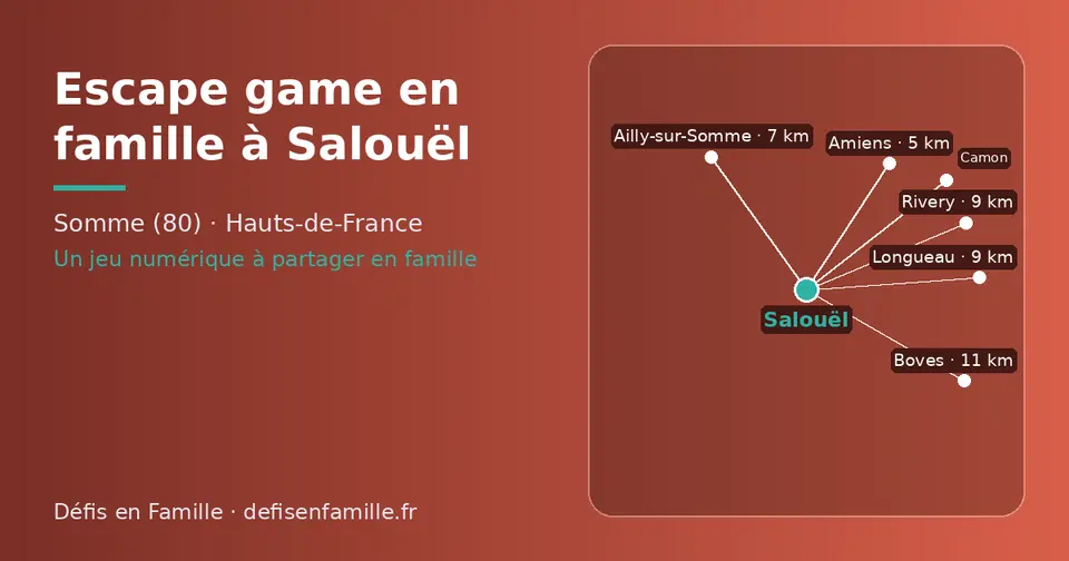 Carte schématique : Salouël et les communes voisines présentées sur ce site (Amiens, Ailly-sur-Somme, Rivery, Longueau, Camon, Boves)