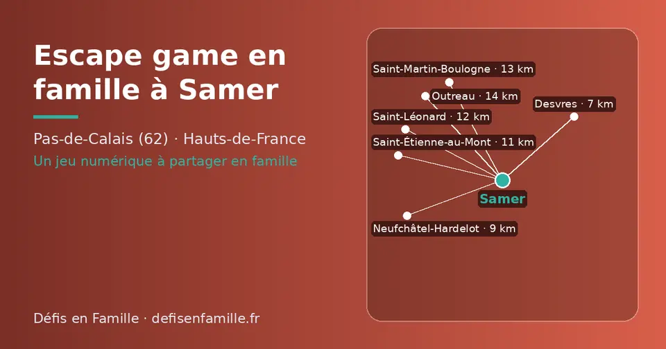 Carte schématique : Samer et les communes voisines présentées sur ce site (Desvres, Neufchâtel-Hardelot, Saint-Étienne-au-Mont, Saint-Léonard, Saint-Martin-Boulogne, Outreau)