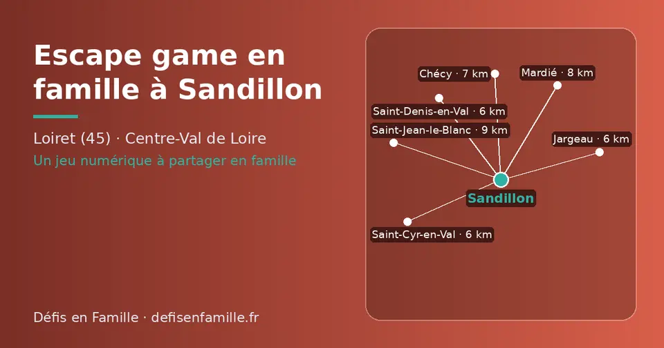Carte schématique : Sandillon et les communes voisines présentées sur ce site (Jargeau, Saint-Cyr-en-Val, Saint-Denis-en-Val, Chécy, Mardié, Saint-Jean-le-Blanc)