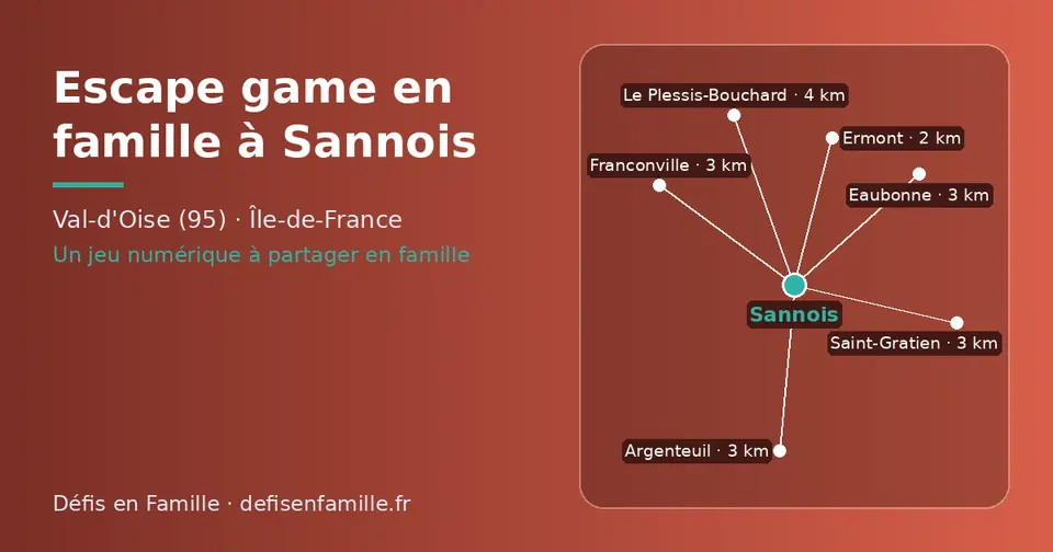 Carte schématique : Sannois et les communes voisines présentées sur ce site (Ermont, Saint-Gratien, Argenteuil, Franconville, Eaubonne, Le Plessis-Bouchard)