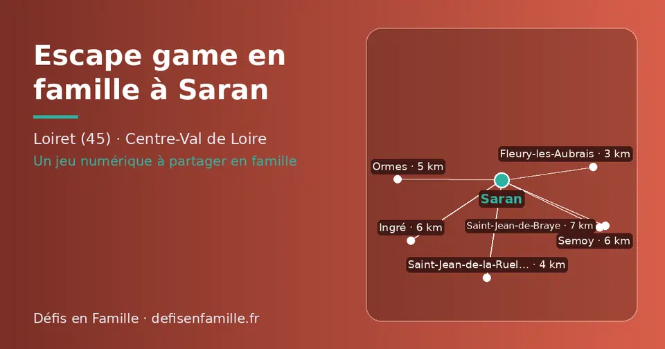 Carte schématique : Saran et les communes voisines présentées sur ce site (Fleury-les-Aubrais, Saint-Jean-de-la-Ruelle, Ormes, Ingré, Semoy, Saint-Jean-de-Braye)