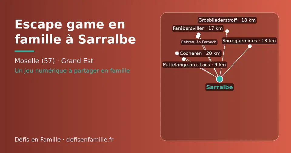 Carte schématique : Sarralbe et les communes voisines présentées sur ce site (Puttelange-aux-Lacs, Sarreguemines, Farébersviller, Grosbliederstroff, Behren-lès-Forbach, Cocheren)