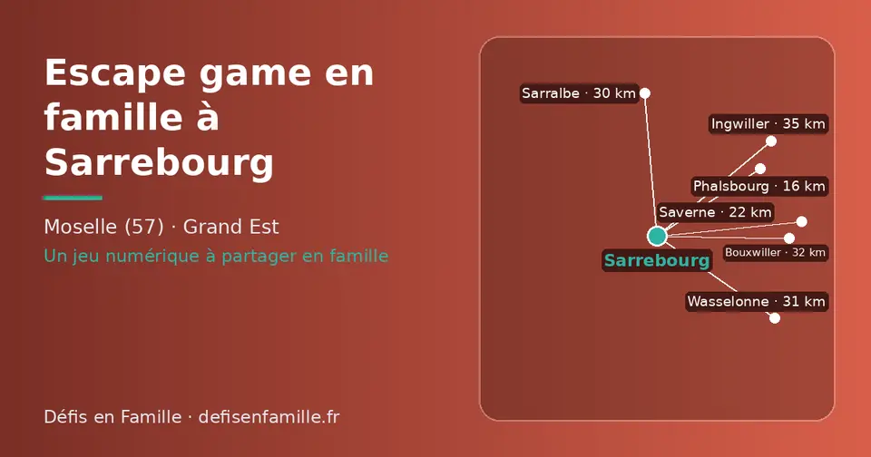 Carte schématique : Sarrebourg et les communes voisines présentées sur ce site (Phalsbourg, Saverne, Sarralbe, Wasselonne, Bouxwiller, Ingwiller)