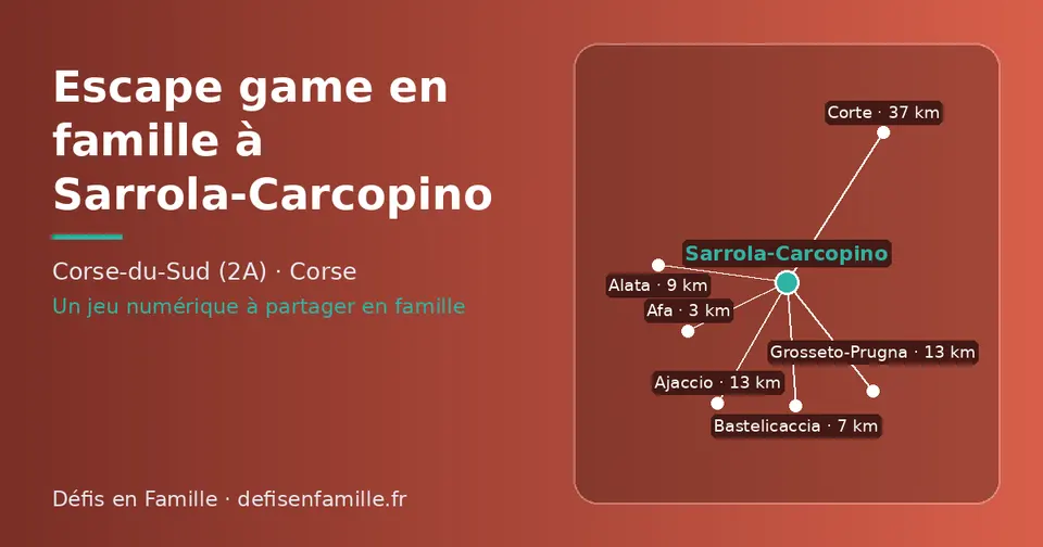 Carte schématique : Sarrola-Carcopino et les communes voisines présentées sur ce site (Afa, Bastelicaccia, Alata, Ajaccio, Grosseto-Prugna, Corte)