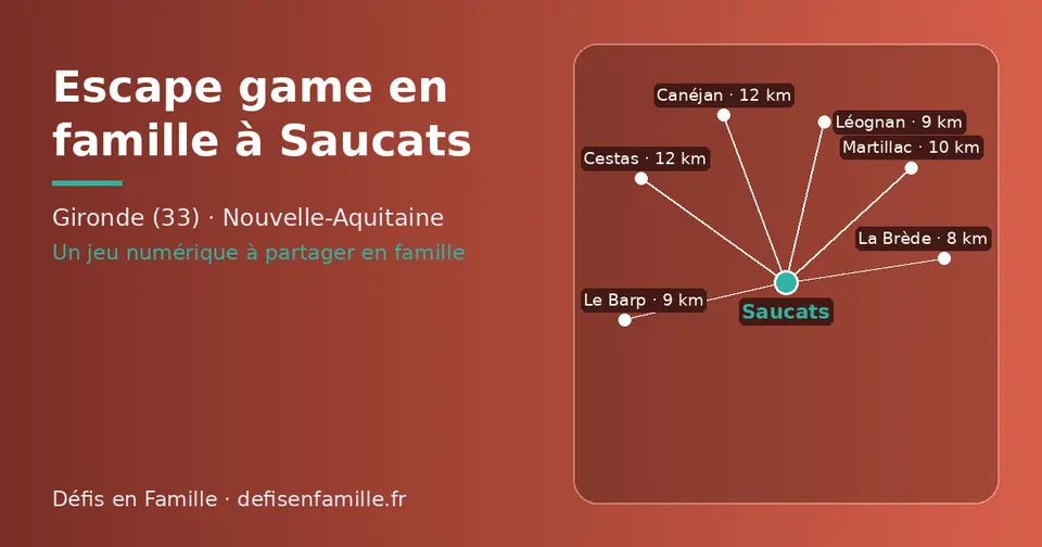Carte schématique : Saucats et les communes voisines présentées sur ce site (La Brède, Léognan, Le Barp, Martillac, Cestas, Canéjan)
