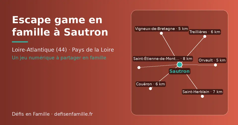 Carte schématique : Sautron et les communes voisines présentées sur ce site (Orvault, Vigneux-de-Bretagne, Treillières, Couëron, Saint-Herblain, Saint-Étienne-de-Montluc)