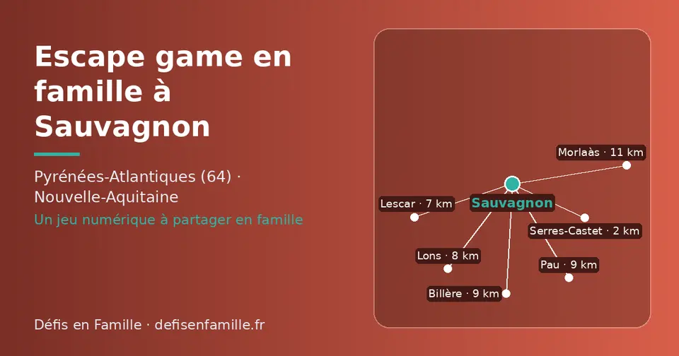 Carte schématique : Sauvagnon et les communes voisines présentées sur ce site (Serres-Castet, Lescar, Lons, Pau, Billère, Morlaàs)