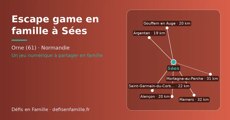 Carte schématique : Sées et les communes voisines présentées sur ce site (Argentan, Gouffern en Auge, Alençon, Saint-Germain-du-Corbéis, Mortagne-au-Perche, Mamers)