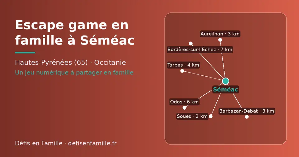 Carte schématique : Séméac et les communes voisines présentées sur ce site (Soues, Aureilhan, Barbazan-Debat, Tarbes, Odos, Bordères-sur-l’Échez)