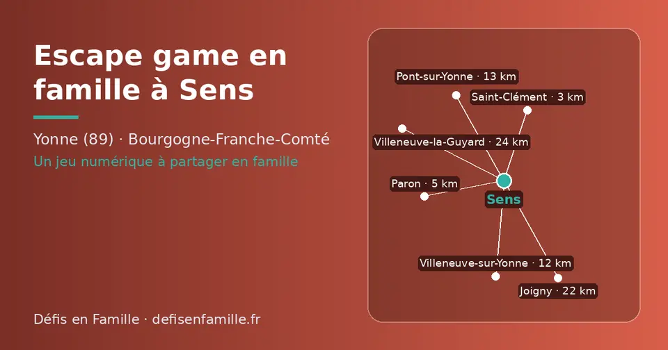 Carte schématique : Sens et les communes voisines présentées sur ce site (Saint-Clément, Paron, Villeneuve-sur-Yonne, Pont-sur-Yonne, Joigny, Villeneuve-la-Guyard)