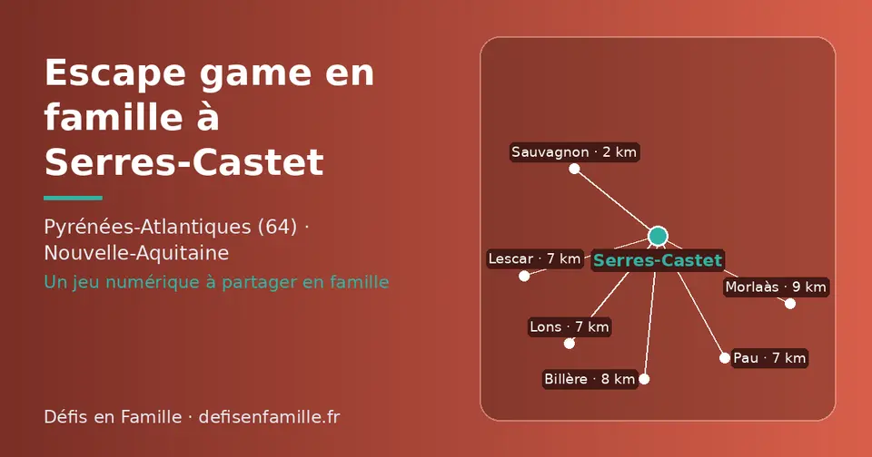 Carte schématique : Serres-Castet et les communes voisines présentées sur ce site (Sauvagnon, Pau, Lescar, Lons, Billère, Morlaàs)