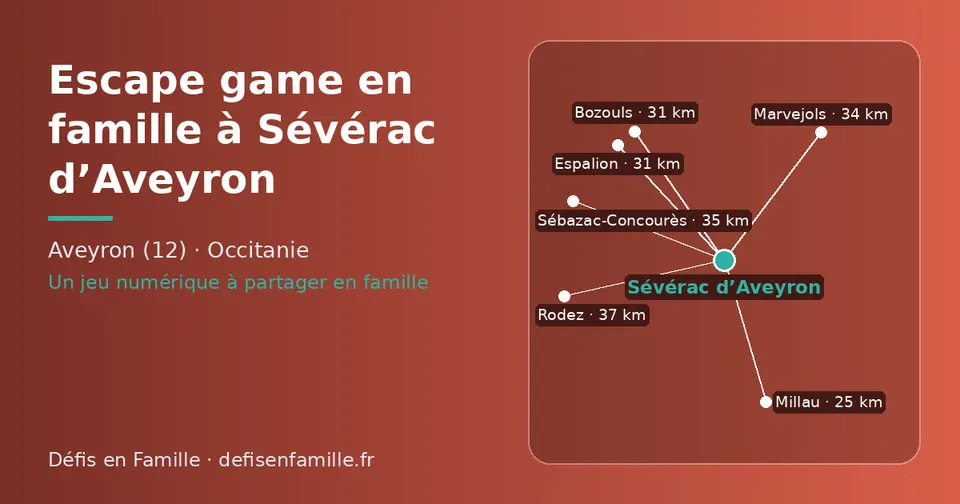 Carte schématique : Sévérac d’Aveyron et les communes voisines présentées sur ce site (Millau, Bozouls, Espalion, Marvejols, Sébazac-Concourès, Rodez)