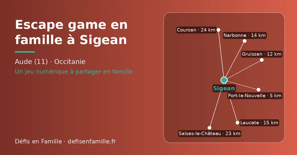 Carte schématique : Sigean et les communes voisines présentées sur ce site (Port-la-Nouvelle, Gruissan, Narbonne, Leucate, Salses-le-Château, Coursan)