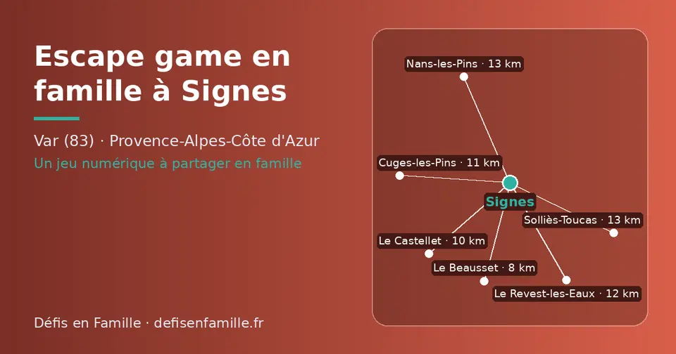 Carte schématique : Signes et les communes voisines présentées sur ce site (Le Beausset, Le Castellet, Cuges-les-Pins, Le Revest-les-Eaux, Nans-les-Pins, Solliès-Toucas)