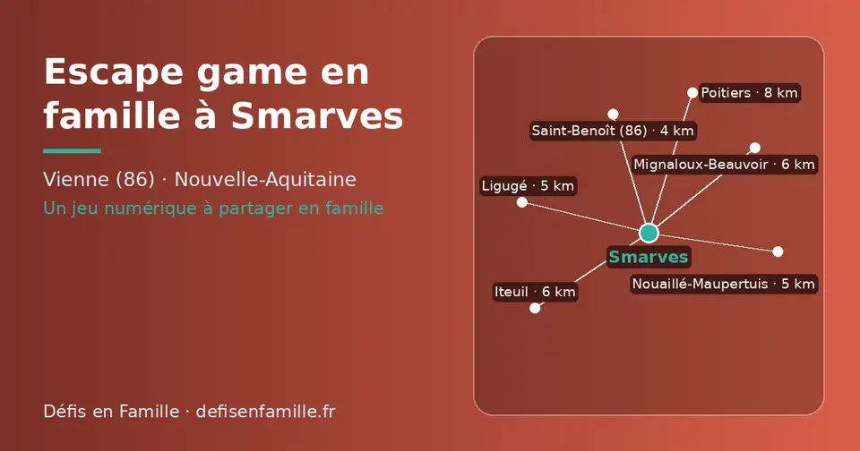 Carte schématique : Smarves et les communes voisines présentées sur ce site (Saint-Benoît (86), Nouaillé-Maupertuis, Ligugé, Mignaloux-Beauvoir, Iteuil, Poitiers)