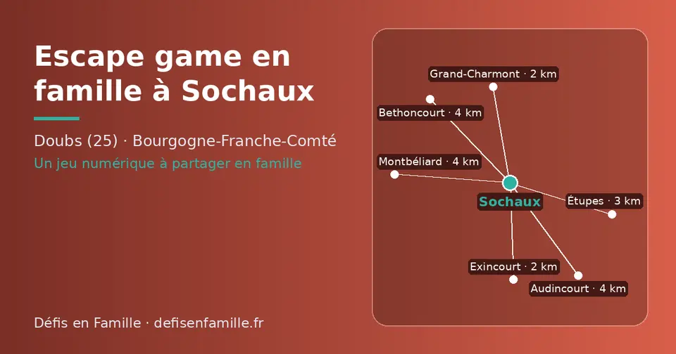 Carte schématique : Sochaux et les communes voisines présentées sur ce site (Exincourt, Grand-Charmont, Étupes, Montbéliard, Bethoncourt, Audincourt)