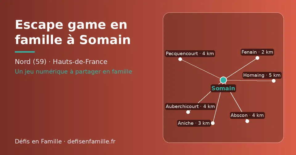 Carte schématique : Somain et les communes voisines présentées sur ce site (Fenain, Aniche, Abscon, Pecquencourt, Auberchicourt, Hornaing)