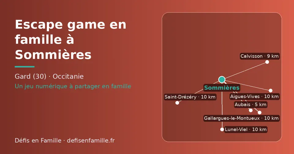 Carte schématique : Sommières et les communes voisines présentées sur ce site (Aubais, Calvisson, Saint-Drézéry, Gallargues-le-Montueux, Aigues-Vives, Lunel-Viel)