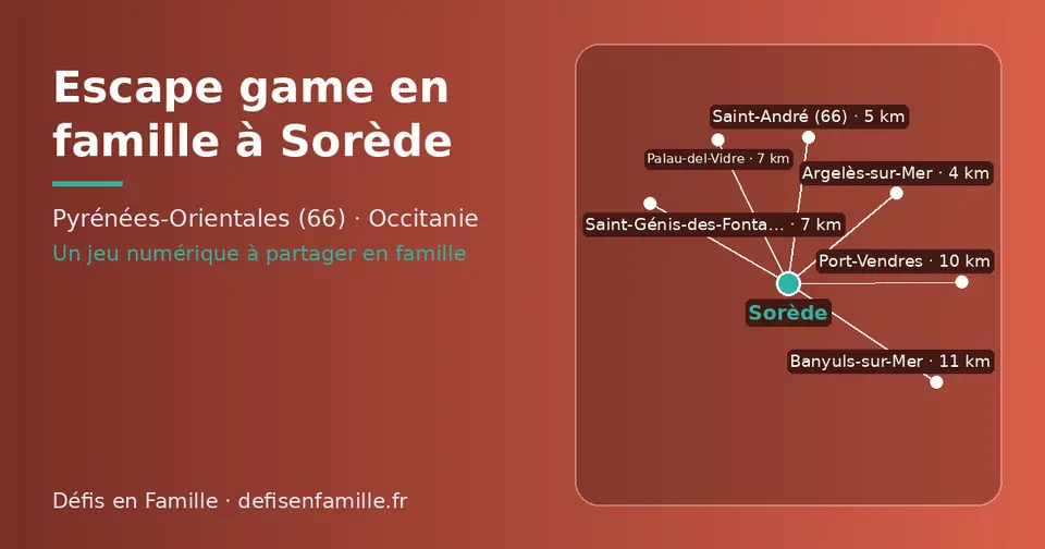Carte schématique : Sorède et les communes voisines présentées sur ce site (Argelès-sur-Mer, Saint-André (66), Palau-del-Vidre, Saint-Génis-des-Fontaines, Port-Vendres, Banyuls-sur-Mer)