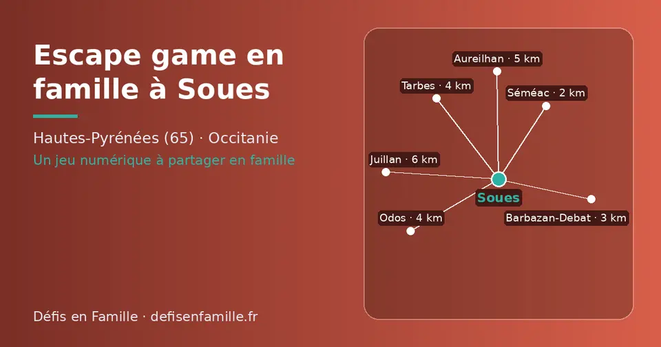 Carte schématique : Soues et les communes voisines présentées sur ce site (Séméac, Barbazan-Debat, Odos, Tarbes, Aureilhan, Juillan)
