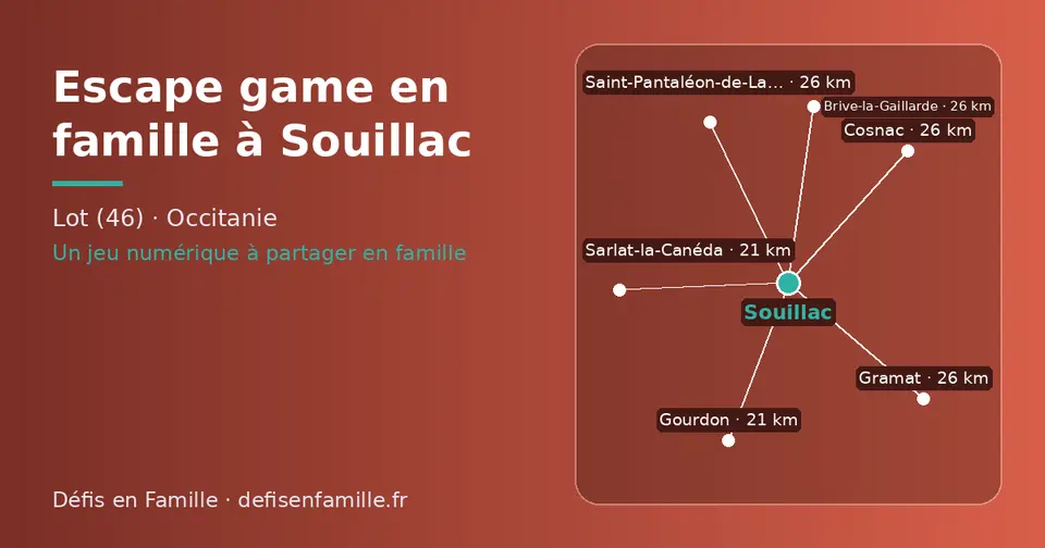 Carte schématique : Souillac et les communes voisines présentées sur ce site (Sarlat-la-Canéda, Gourdon, Gramat, Cosnac, Saint-Pantaléon-de-Larche, Brive-la-Gaillarde)