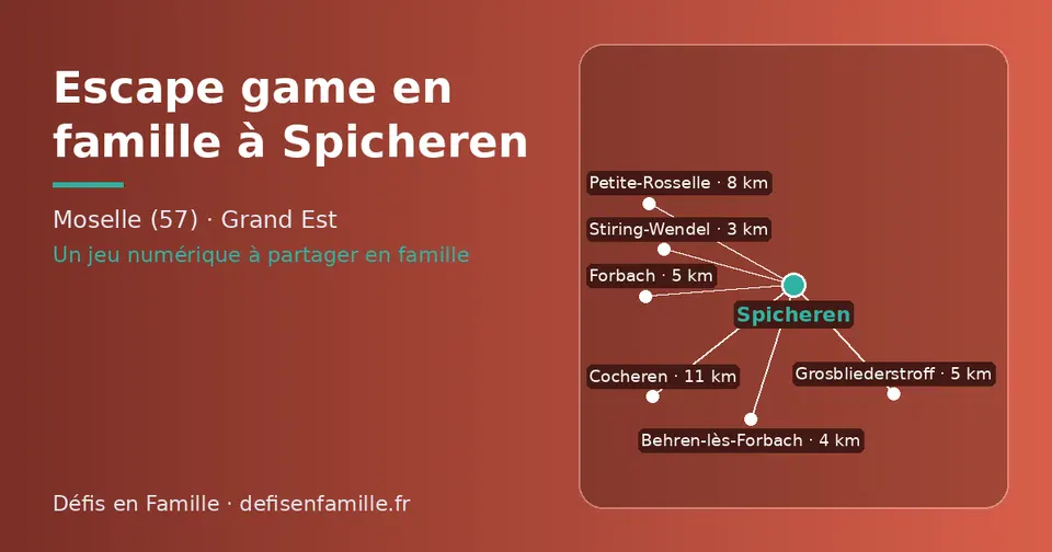 Carte schématique : Spicheren et les communes voisines présentées sur ce site (Stiring-Wendel, Behren-lès-Forbach, Forbach, Grosbliederstroff, Petite-Rosselle, Cocheren)