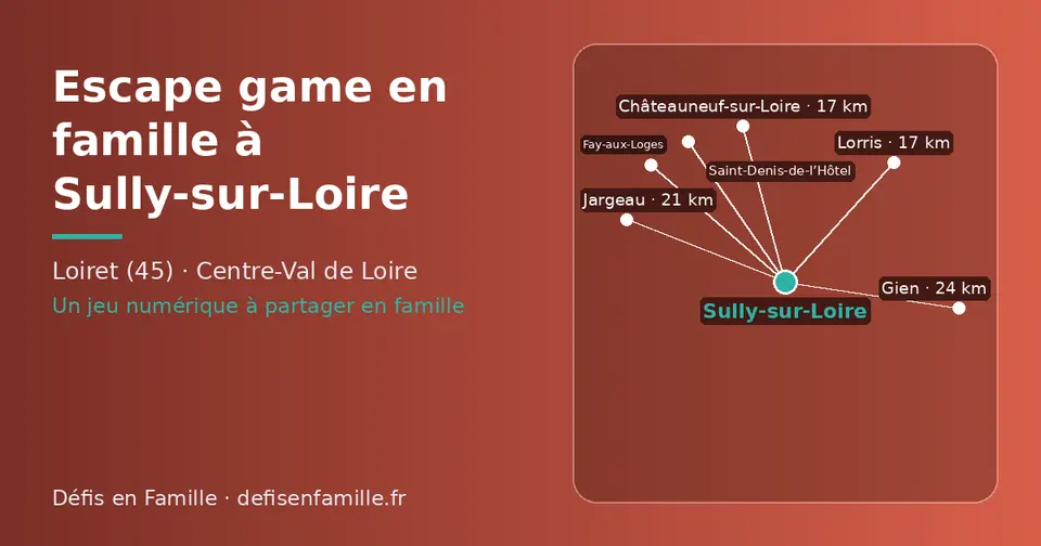 Carte schématique : Sully-sur-Loire et les communes voisines présentées sur ce site (Châteauneuf-sur-Loire, Lorris, Saint-Denis-de-l’Hôtel, Jargeau, Gien, Fay-aux-Loges)
