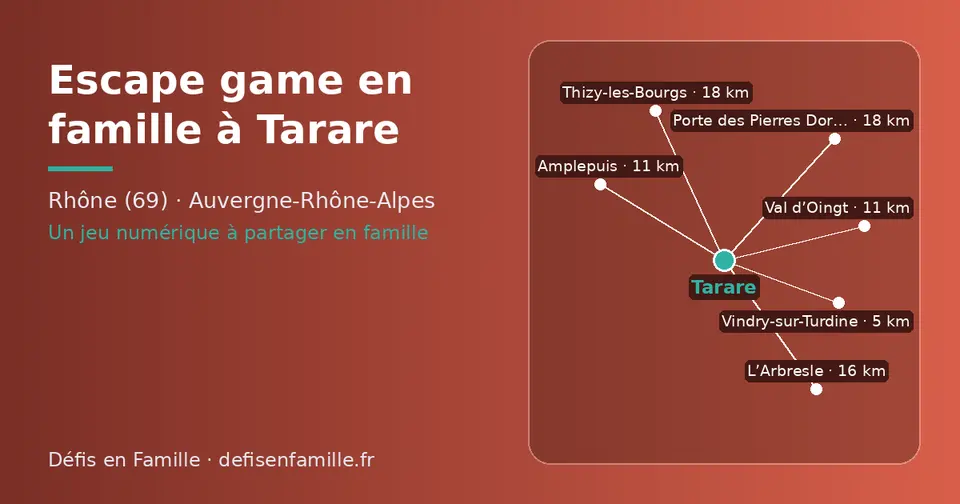 Carte schématique : Tarare et les communes voisines présentées sur ce site (Vindry-sur-Turdine, Amplepuis, Val d’Oingt, L’Arbresle, Porte des Pierres Dorées, Thizy-les-Bourgs)