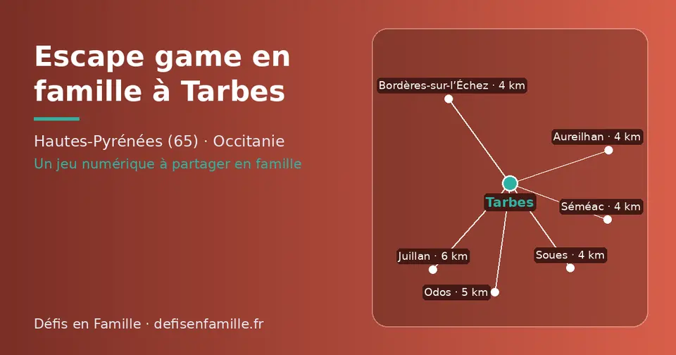 Carte schématique : Tarbes et les communes voisines présentées sur ce site (Aureilhan, Bordères-sur-l’Échez, Séméac, Soues, Odos, Juillan)