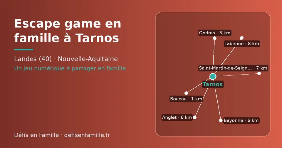 Carte schématique : Tarnos et les communes voisines présentées sur ce site (Boucau, Ondres, Bayonne, Anglet, Saint-Martin-de-Seignanx, Labenne)